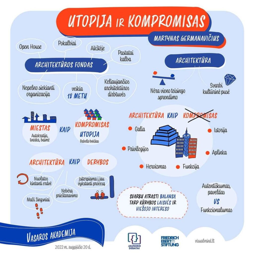 Utopija ir kompromisas su Martynu Germanavičiumi