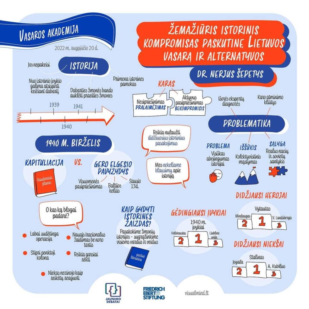 Dr. Nerijus Šepetys: Žemažiūris istorinis kompromisas paskutinę Lietuvos vasarą ir alternatyvos, infografikas