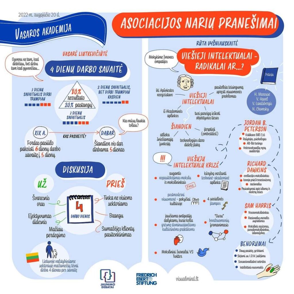 Vasaros akademijos 2022 asociacijos narių pranešimai