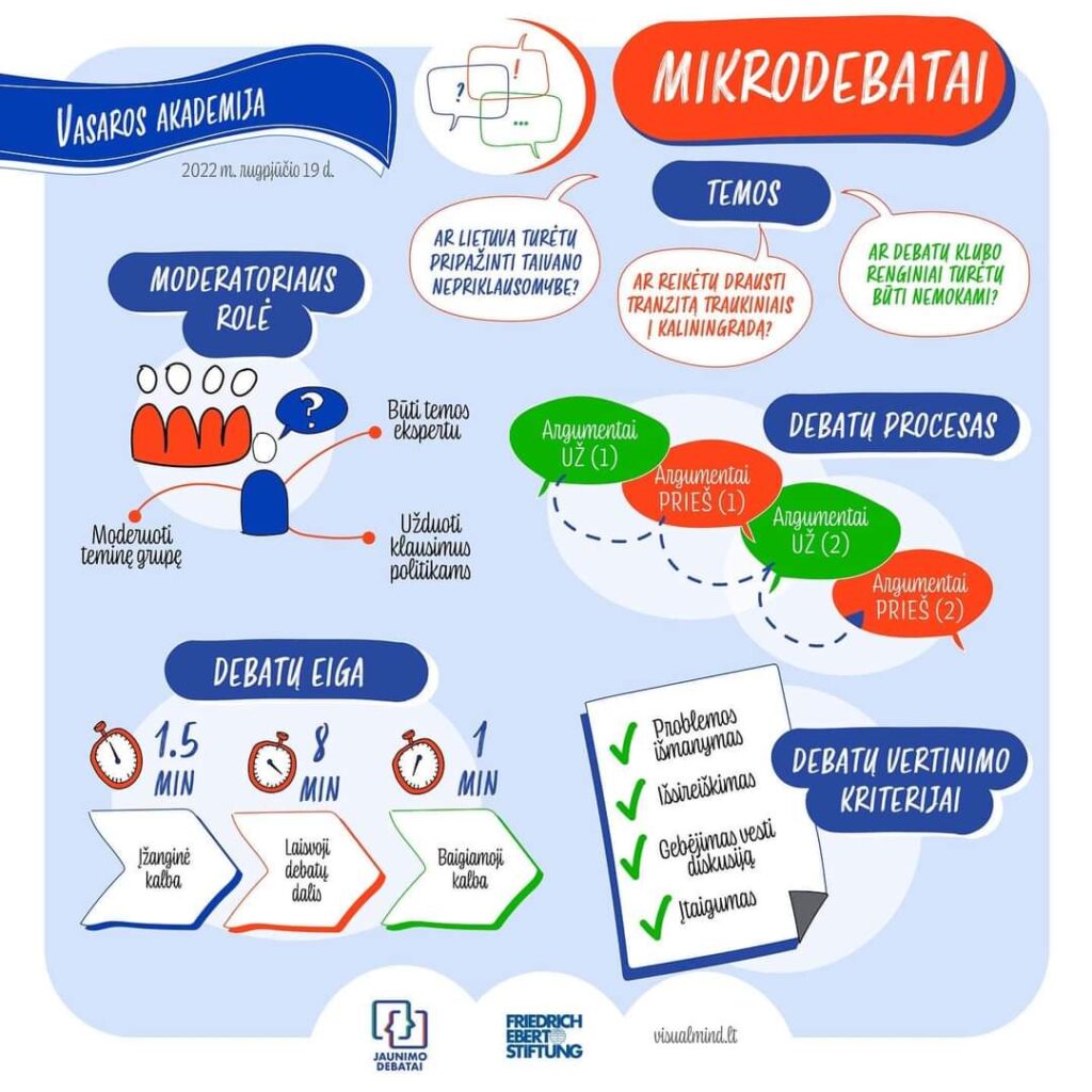 Mikrodebatai Vasaros akademijoje (2022)