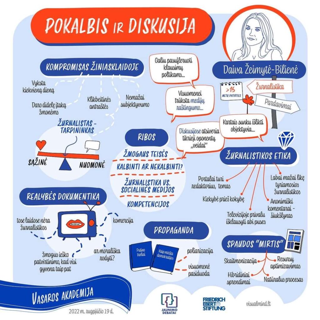 Kompromisas žiniasklaidoje su Daiva Žeimyte Biliene